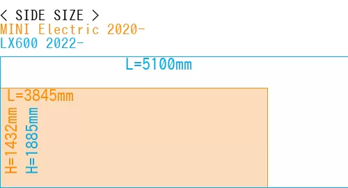 #MINI Electric 2020- + LX600 2022-